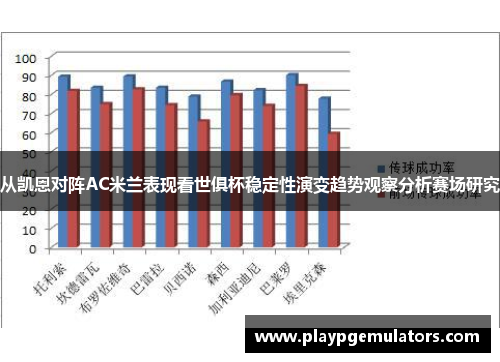 从凯恩对阵AC米兰表现看世俱杯稳定性演变趋势观察分析赛场研究 从凯恩对阵AC米兰表现看世俱杯稳定性演变趋势观察分析赛场研究