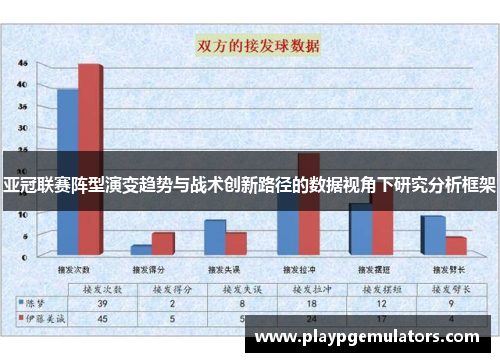 亚冠联赛阵型演变趋势与战术创新路径的数据视角下研究分析框架