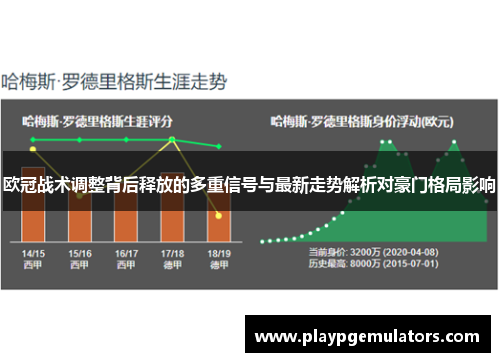 欧冠战术调整背后释放的多重信号与最新走势解析对豪门格局影响