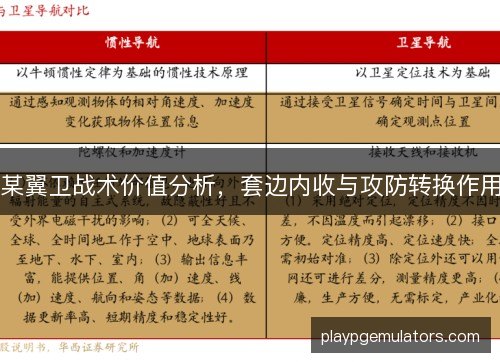某翼卫战术价值分析，套边内收与攻防转换作用