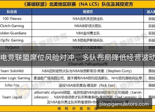 电竞联盟席位风险对冲，多队布局降低经营波动